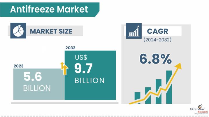 Antifreeze-Market-Insights